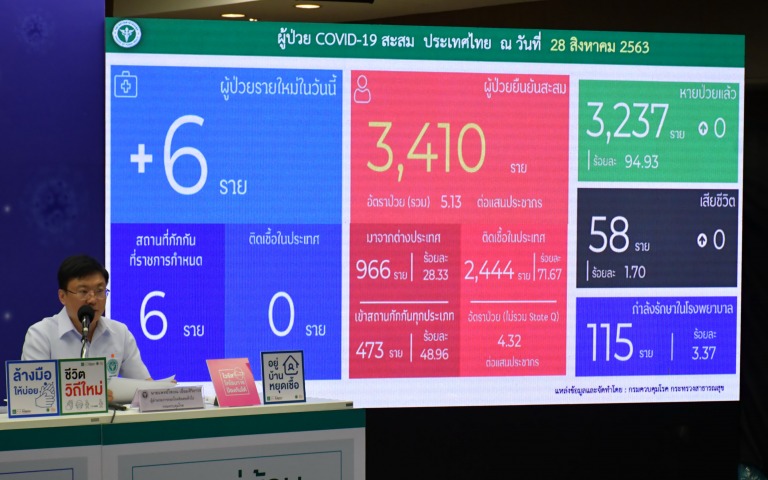 แถลงข่าว COVID-19 ….. (28 สิงหาคม 2563)