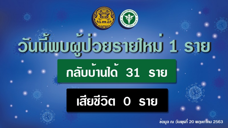 รายงานข่าวกรณีโรคติดเชื้อไวรัสโคโรนา 2019 (COVID-19)  ประจำวันที่ 20 พฤษภาคม 2563