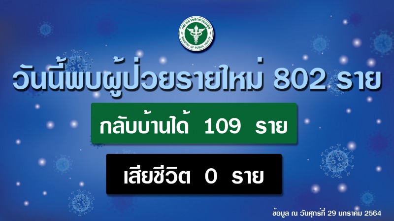 สธ.ขอความร่วมมือผู้ป่วยโควิด 19 ไม่ปกปิดข้อมูล ช่วยป้องกันการระบาด