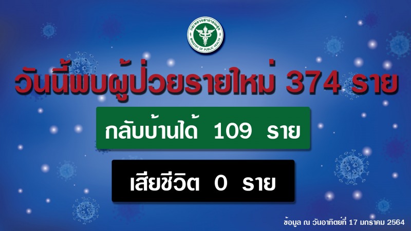 สธ.รุกตรวจโควิดแรงงานต่างด้าวทุกจังหวัด เข้มชายแดนป้องกันลักลอบ สกัดแพร่ระบาดในช...