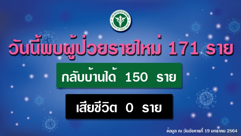 สธ.เผยผู้ติดเชื้อโควิด 19 ที่มารับบริการในโรงพยาบาลเริ่มลดลง พบมากจากการค้นหาเชิงรุก