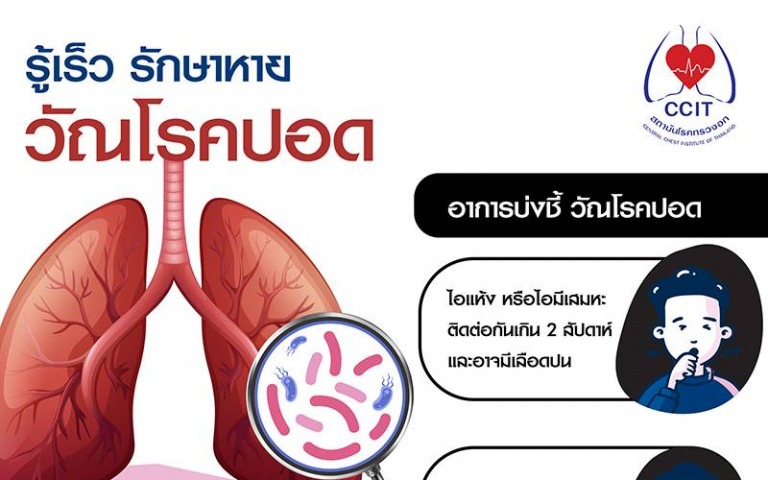 Application TBVDOT สำหรับผู้ป่วยวัณโรค สถาบันโรคทรวงอก